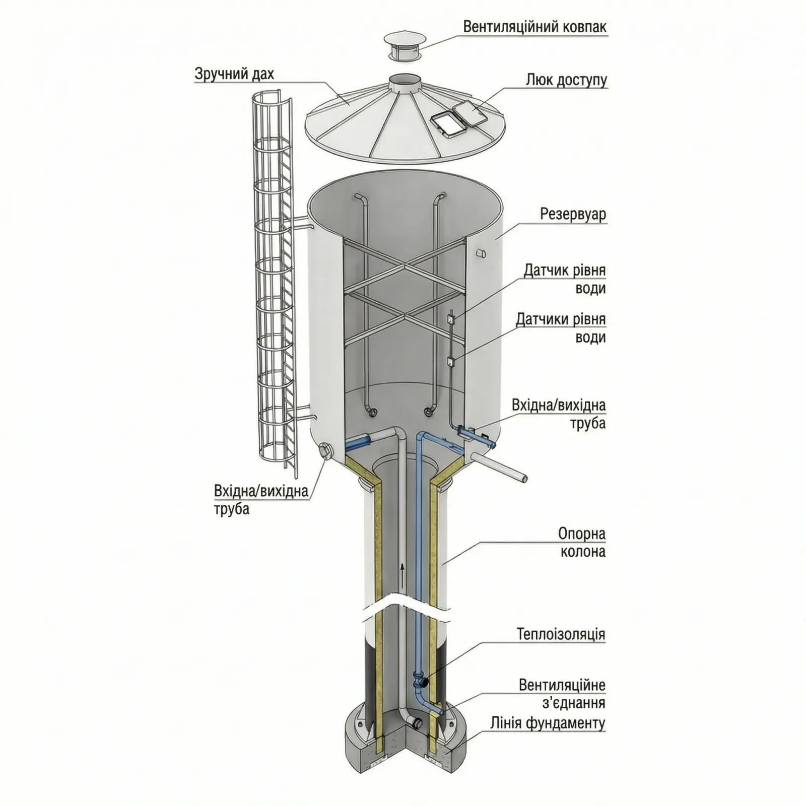 Схема будови водонапірної вежі Рожновського